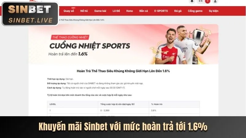 Ưu đãi VIP 77loc